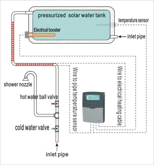 De alta presión inteligente del controlador del calentador de agua solar SR609c