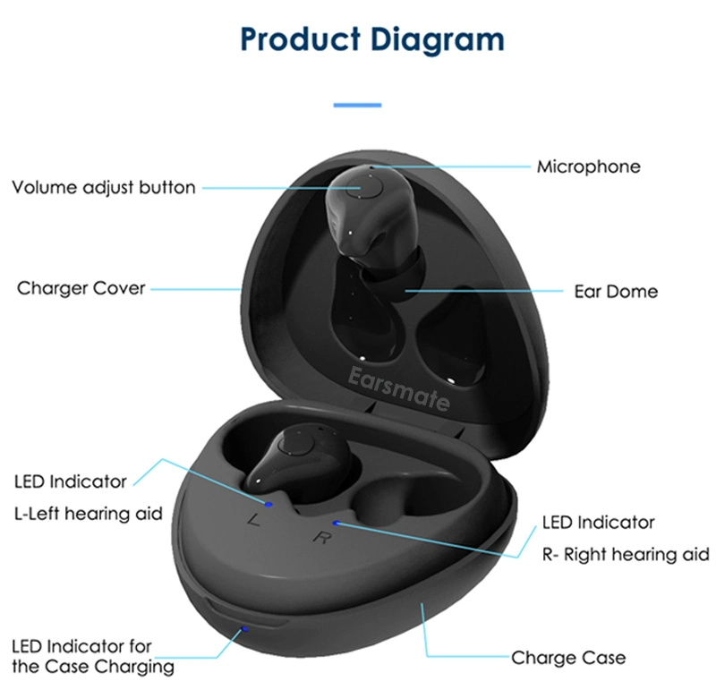 Mejor Earsmate Miniture Audífono recargable productos Bluetooth precio de fábrica en espiga 2 comidas WiFi ayudar a sordos oídos hipoacusia