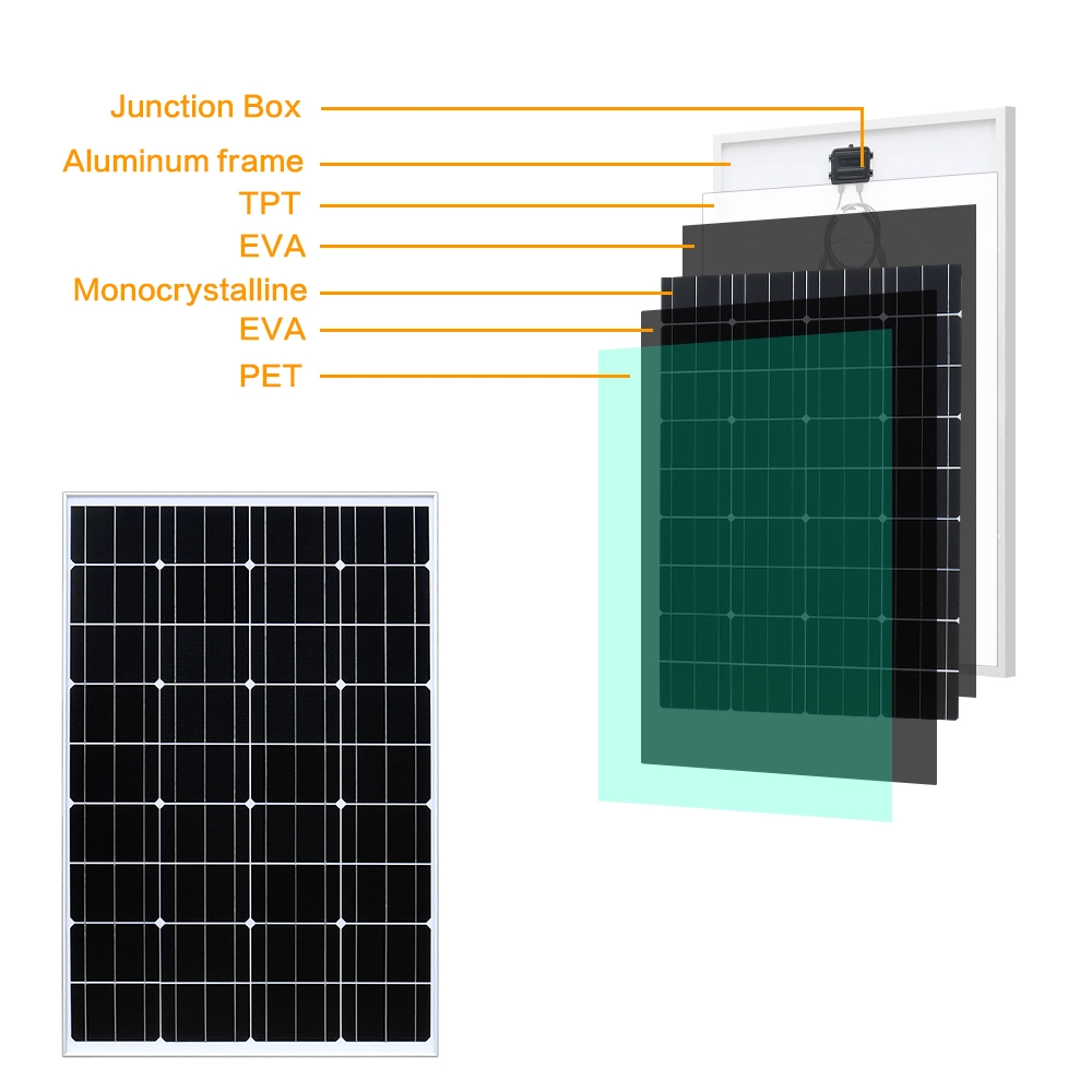 Solarparts 18V 110W, 990*660*25mm, White Panelwith Junction Box Connected to Mc4 with 0.9 Meter Wire