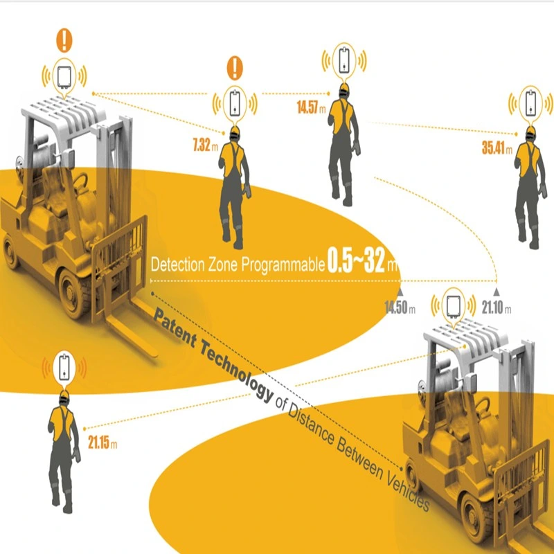 Sistema de Alerta de proximidad Maxtree sistema de Anti-colisión para la Seguridad del empleado