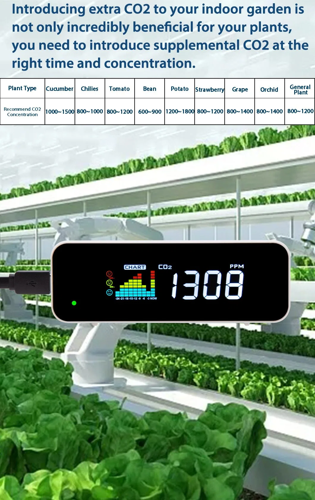 Luftqualitätsmonitor Test CO2 Temperatur LCD-Bildschirm für Hydroponics Innenraumsystem