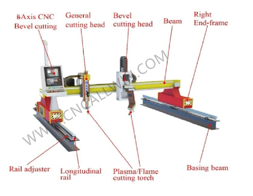 Bevel Plasma Cutter Plasma Bevelling 5 Axis Gantry Plasma Cutting Machine with Oxy-Fule Gas