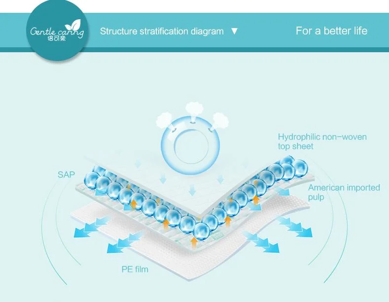 Incontinence de matière pulpaire jetable adulte sous tampon de peluches 0.01% de rabais