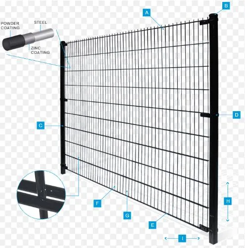 Cercado de doble hilo recubierto de PVC de alta calidad verificado CE 2D 868 Fence