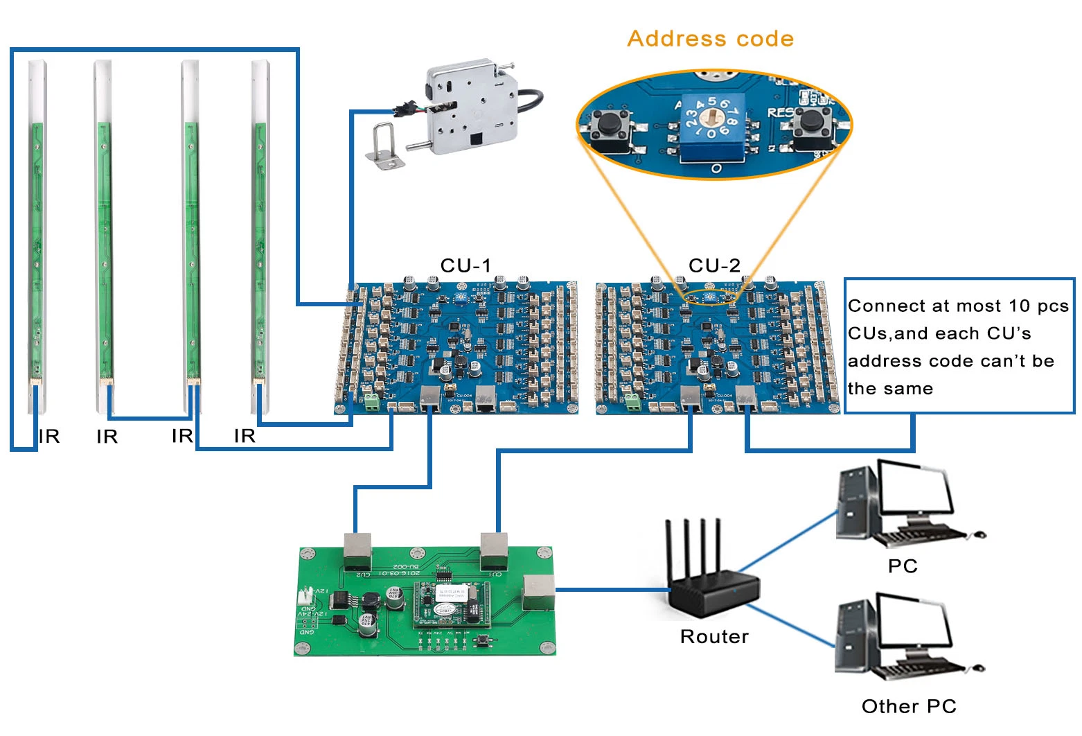 El modo de comunicación TCP IP KERONG Armario inteligente Bloquea Control Board