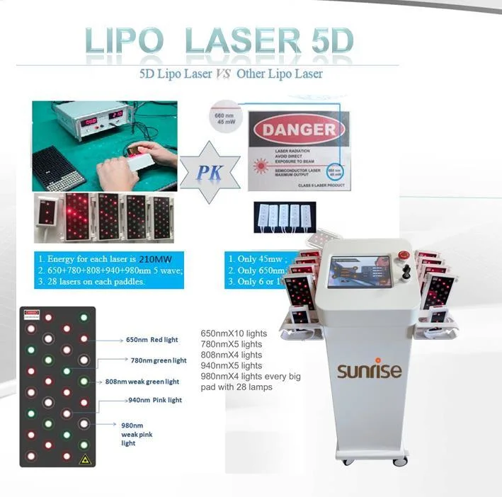 Celulitis pérdida de peso 8 pulgadas pantalla táctil a color más reciente 5D 6D Lipo Laser Machine