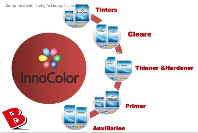 Acrylic Car Refinish Paint Automotive Mixing System Innocolor Auto Color Matching Machine Byk Spectrophotometer