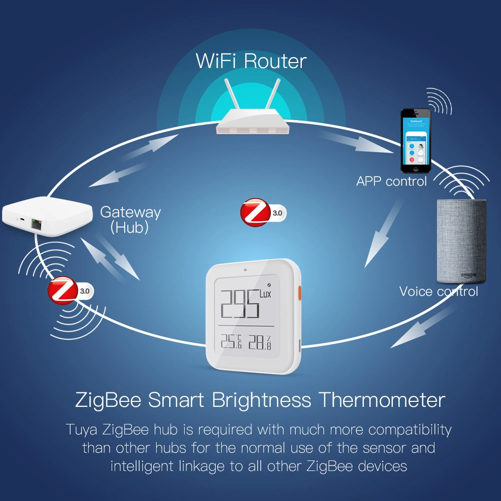 Zigbee Smart термометр яркости освещения в реальном времени для чувствительных к температуре и влажности Sig/Zig дозатора с APP Tuya ячеистой сети