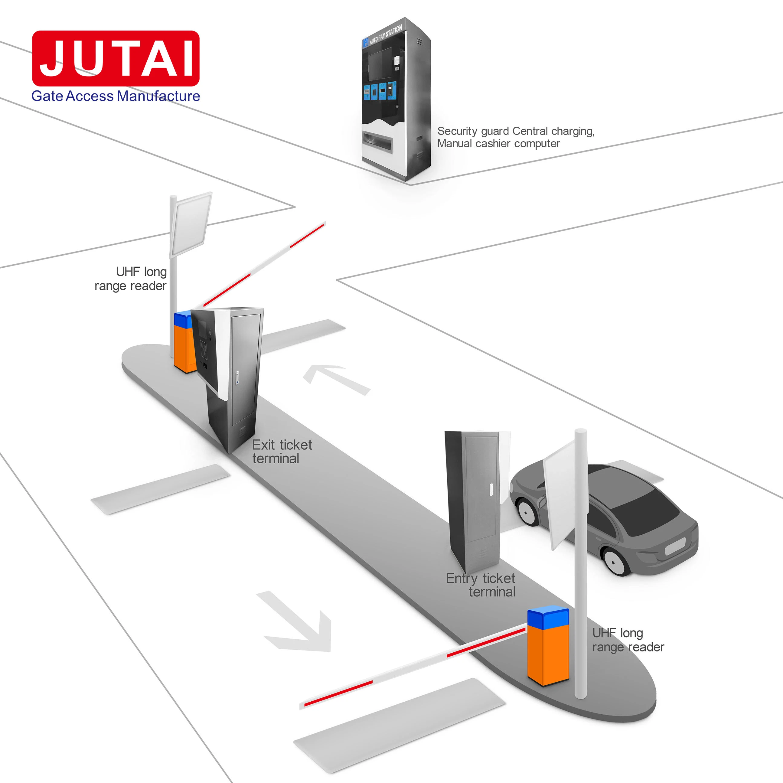 Barrierearm Zutrittskontrolle Turnstile Fußgängereingang Tor Automatisches Parken System