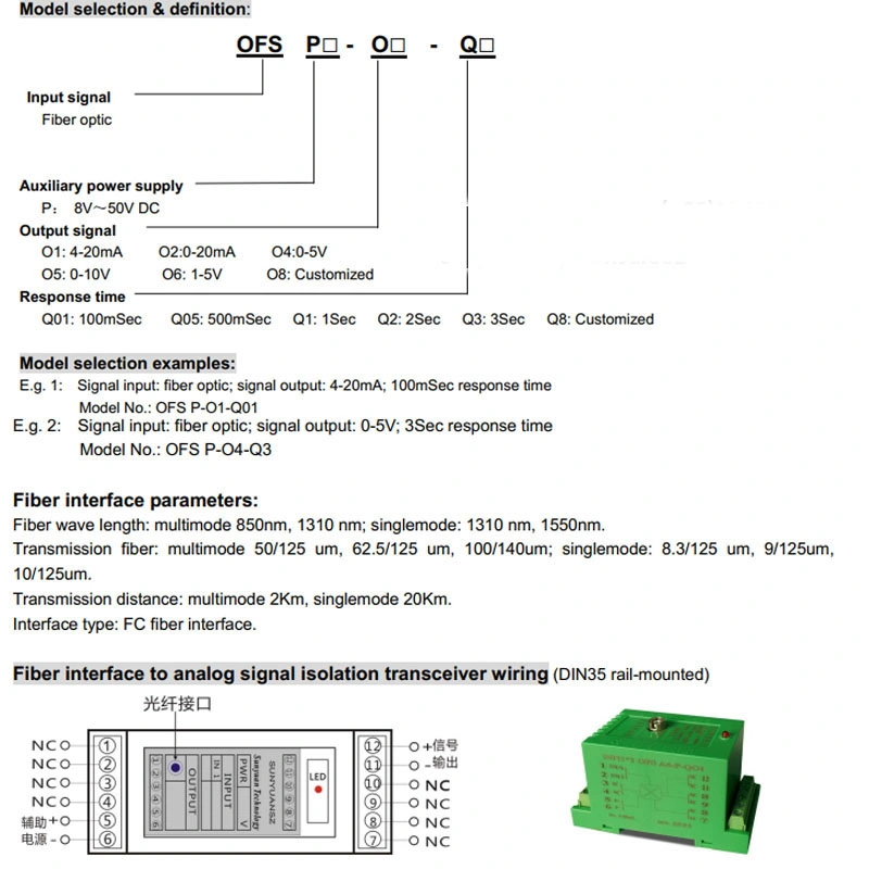 La señal analógica de fibra óptica para convertidores de señal con aislamiento de 3 kv