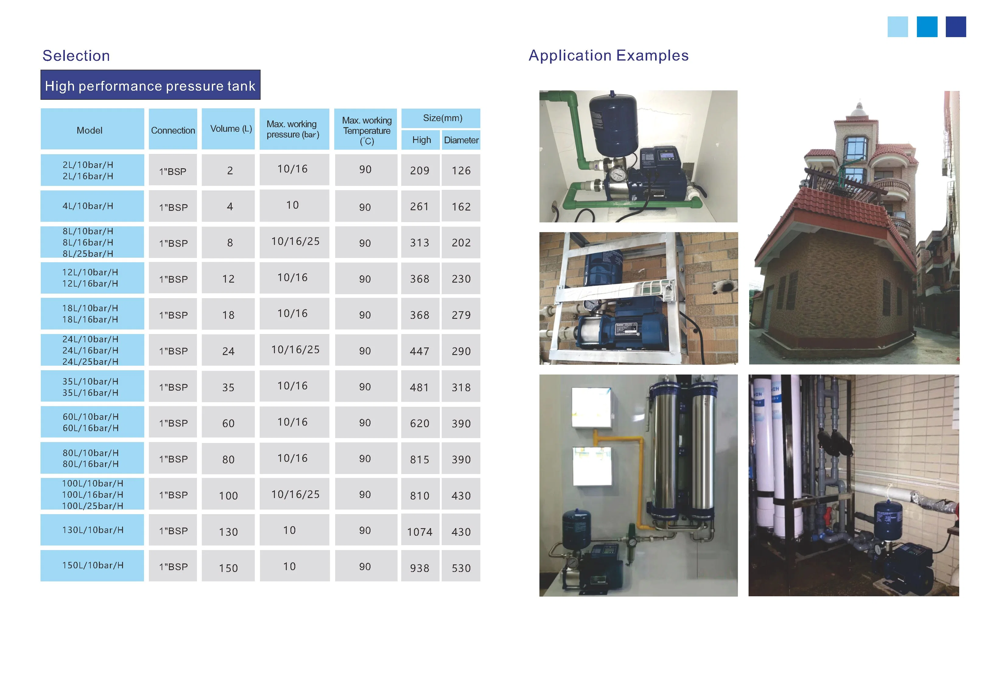 Bedford Polypropylene FDA-Approved Hight-Quality Pressure Tank