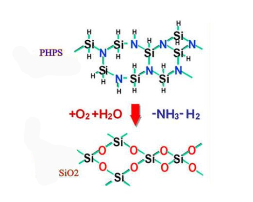 Materiales Nano-Coating resistentes a las manchas súper duras hidrófilas Iota PHPS for Circuito electrónico