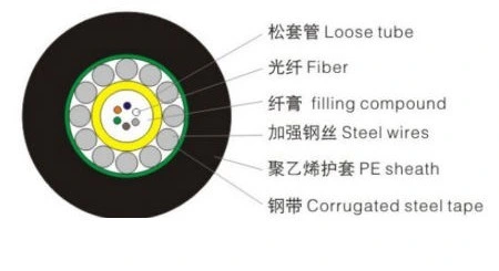 Fiber Optic Cable with Factory Price Gyxts