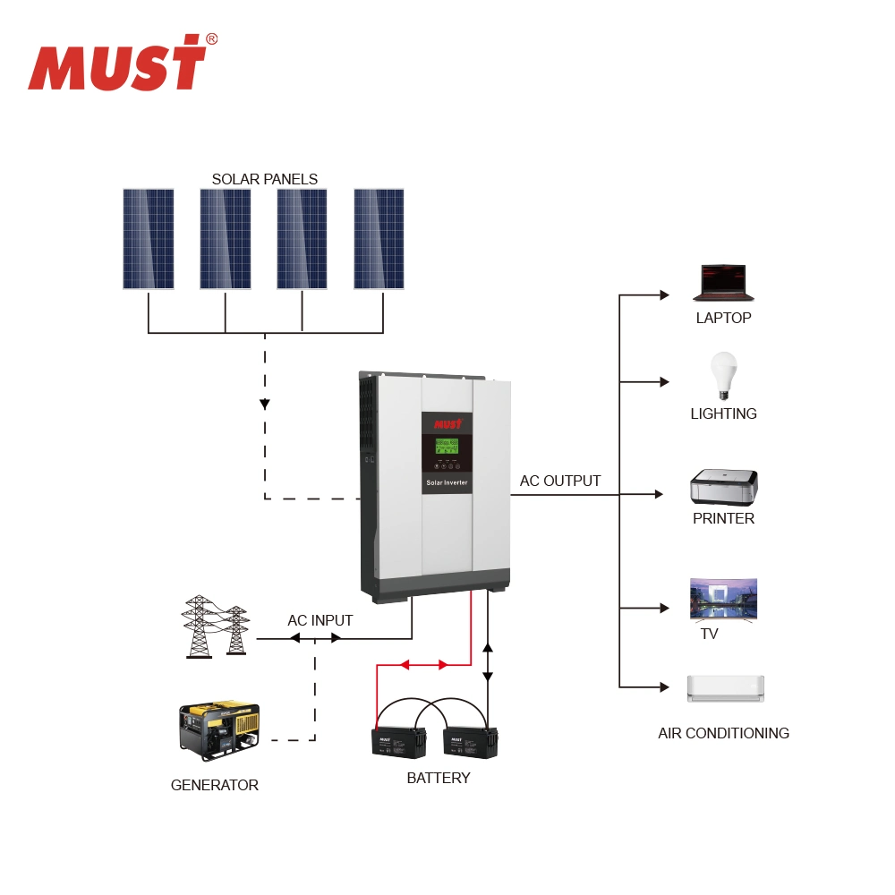 MPPT Solar Inverter 5kVA 5000W PV Solar Inverter for House Use