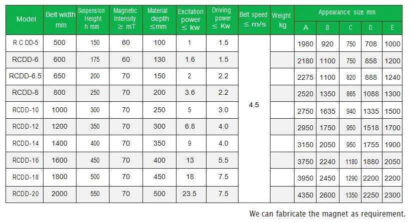 Bandförderer Eisenerz Elektro Magnetischer Separator Preis