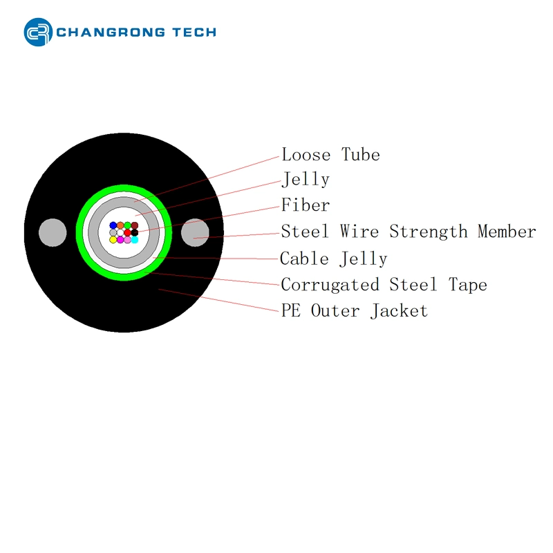 High Performance Aerial Installation FRP Optical Fiber Uni-Tube Single Mode Gyfxy Optic Cable