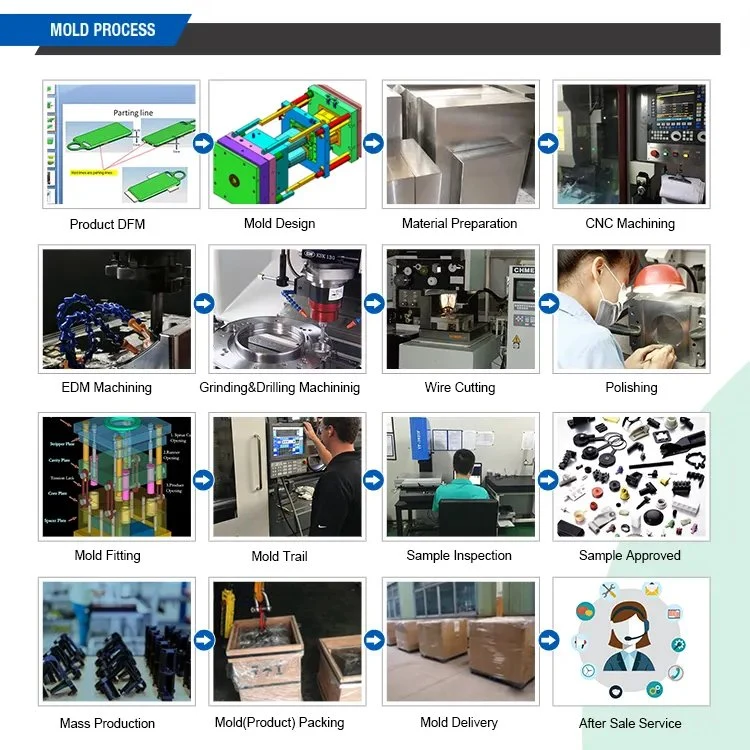 Mold Factory Good Impact Strength Strong Plastic Part Moulding