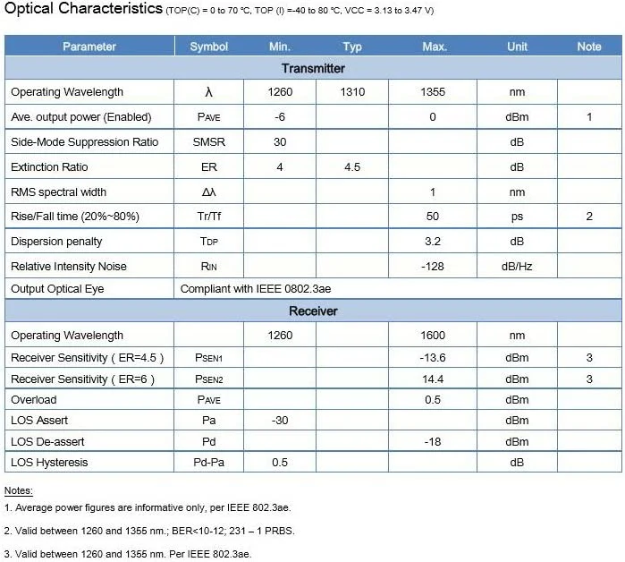 جهاز إرسال واستقبال ضوئي SFP-10g-SR 850nm 300m LC DDDM SFP+10g Ethernet Cisco المتوافقة مع الوحدات النمطية