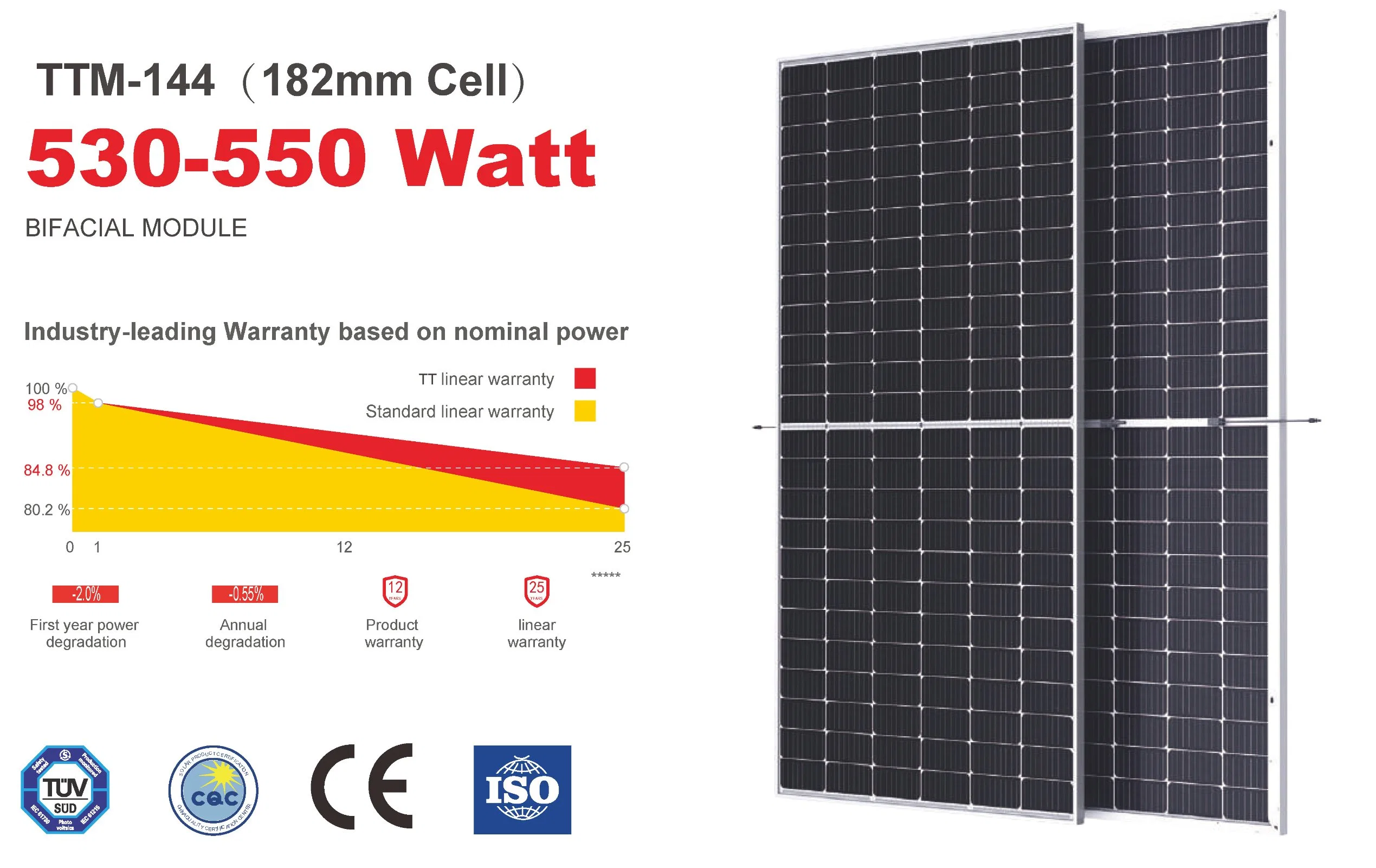 Bifacial Mono Solar Panel PV Power Panel Factory Supply