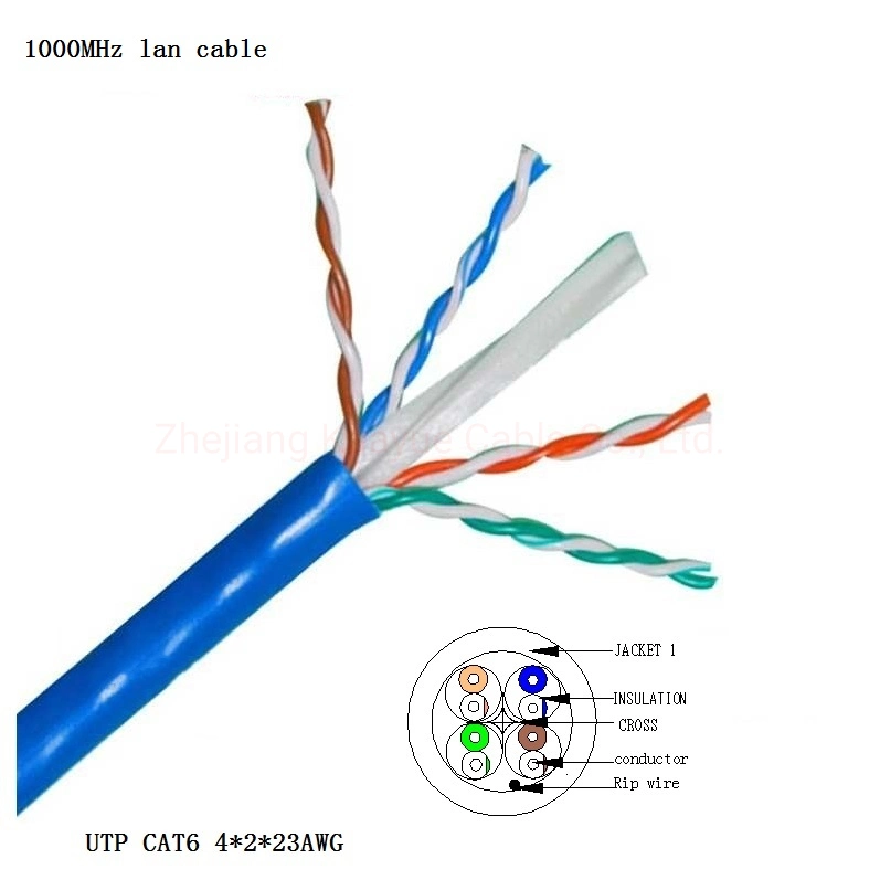 Cat 6 Type and 8 Number of Conductors UL Approved CAT6 LSZH