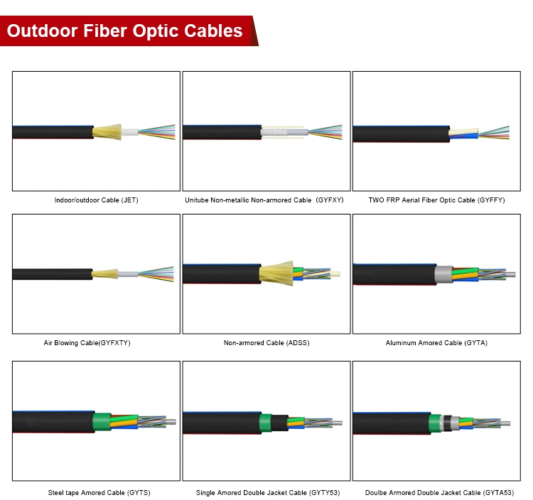 Caja de distribución de 5u puertos 96 ODF de montaje en rack, fibra óptica Panel de conexiones con fibra de conexión de extremo de PVC Patch RJ45