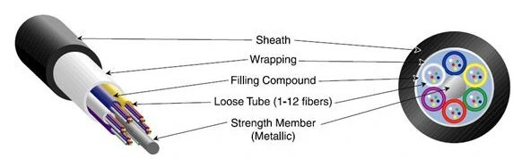 High quality/High cost performance  Outdoor 2- 288 Cores Fiber Optic Cable