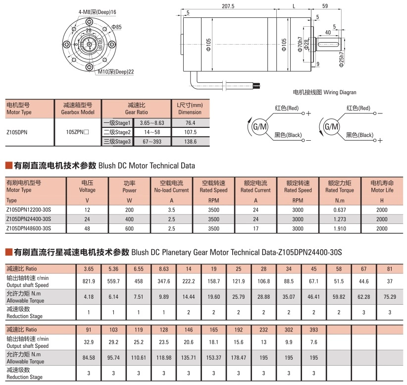 32mm~82mm 10W~180W DC Motor de engranajes planetarios