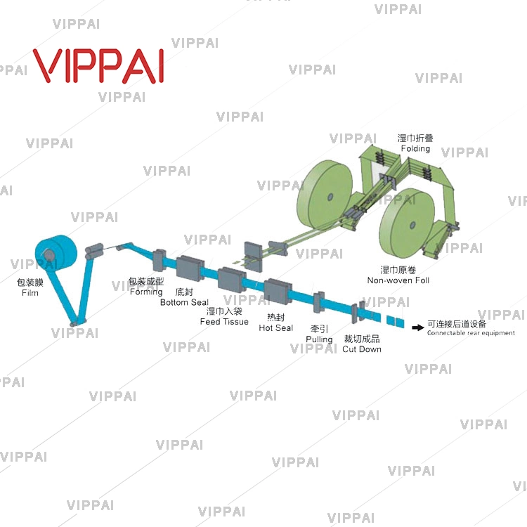 Vippai المصنع السعر عالية السرعة الهاتف المحمول شاشة تنظيف الرطب المناديل تصنع آلة التعبئة