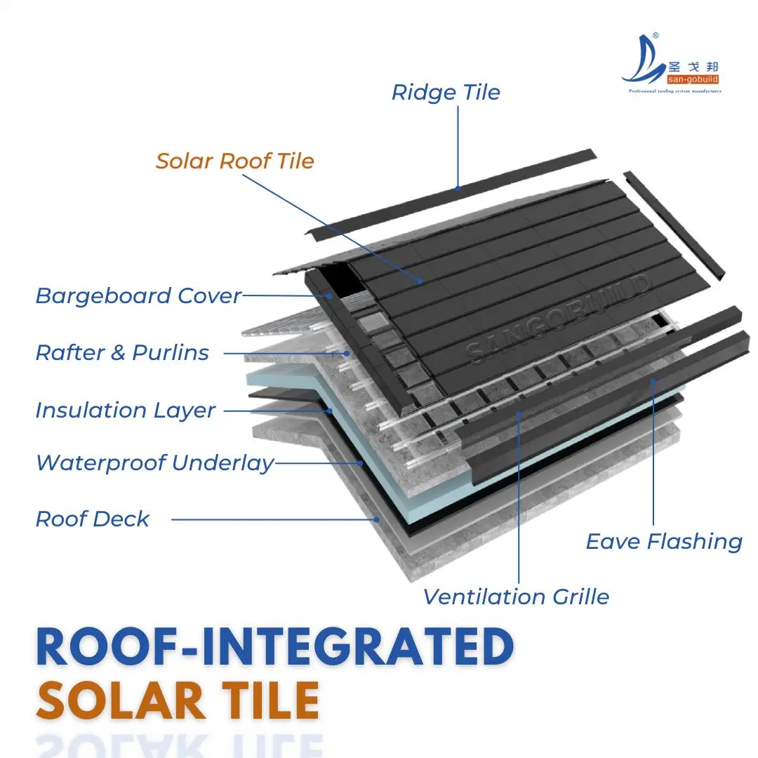 Market New Styles BIPV Building Integrated Photovoltaics Systems Black Solar Roof Tiles