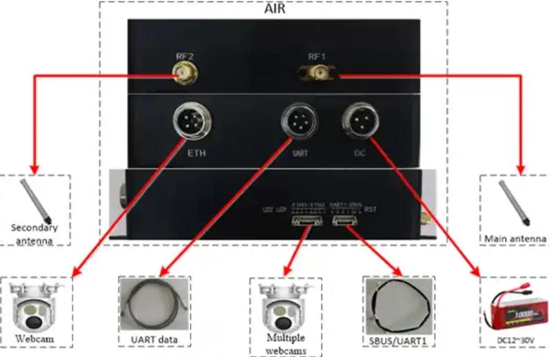 Drone Ground-End comunicación inalámbrica o Sky-End digital y de transmisor y receptor de datos con una fuerte capacidad Anti-Interference