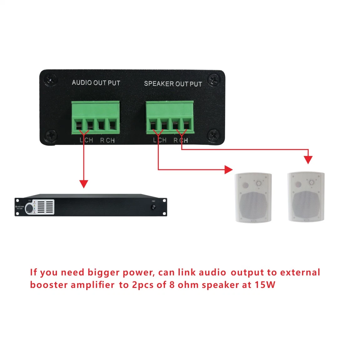 Hot Sell Best Quality IP Wall-Mounted Terminal, 2*15&2*30 IP Amplifier