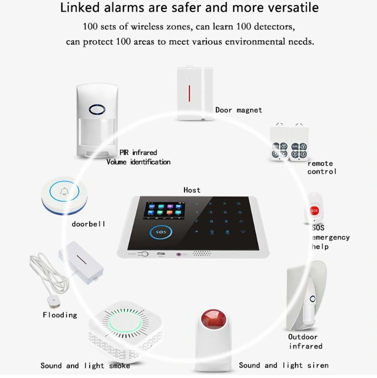 Seguridad inalámbrica doméstica GPRS Sistema de Alarma GSM WiFi APP Control remoto