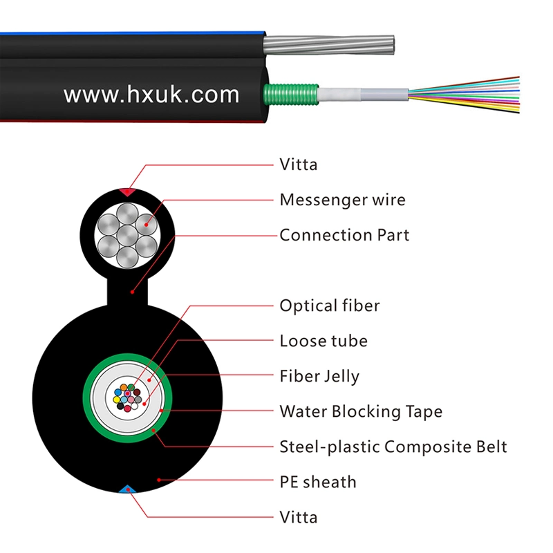 Figure 8 Cable Self-Supporting Aerial Outdoor Armored Fiber Optic Cable
