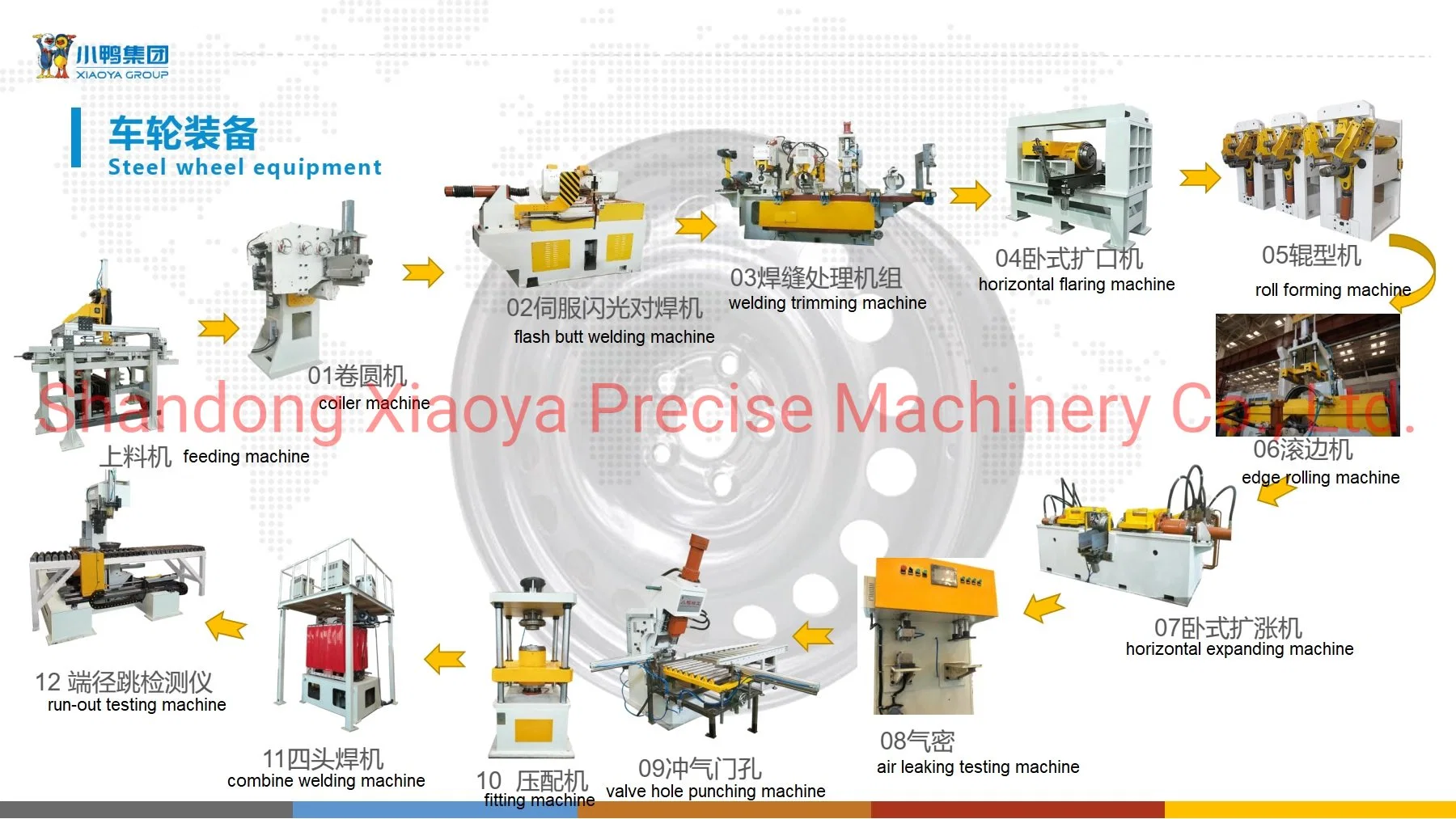 Wheel Rim Making Machinery for All Kinds of Vehicle