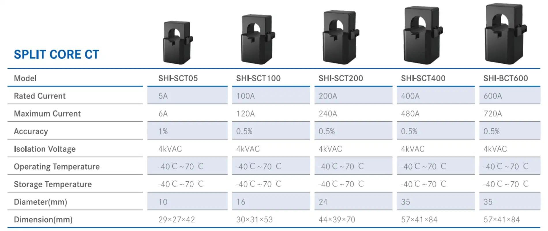 Split Core CT 0,5 с точностью 333МВ КТ для восстановленного проектов 100-600трансформатора