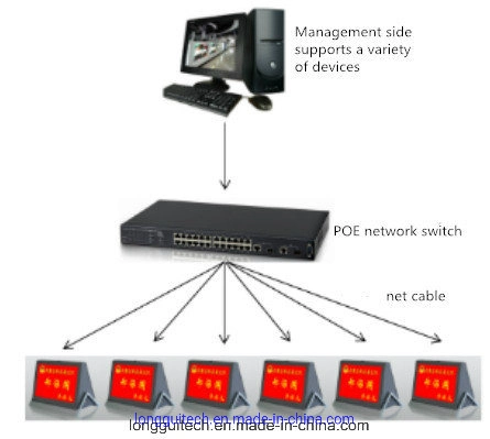 Wireless Electronic Table Board Lgt-8000