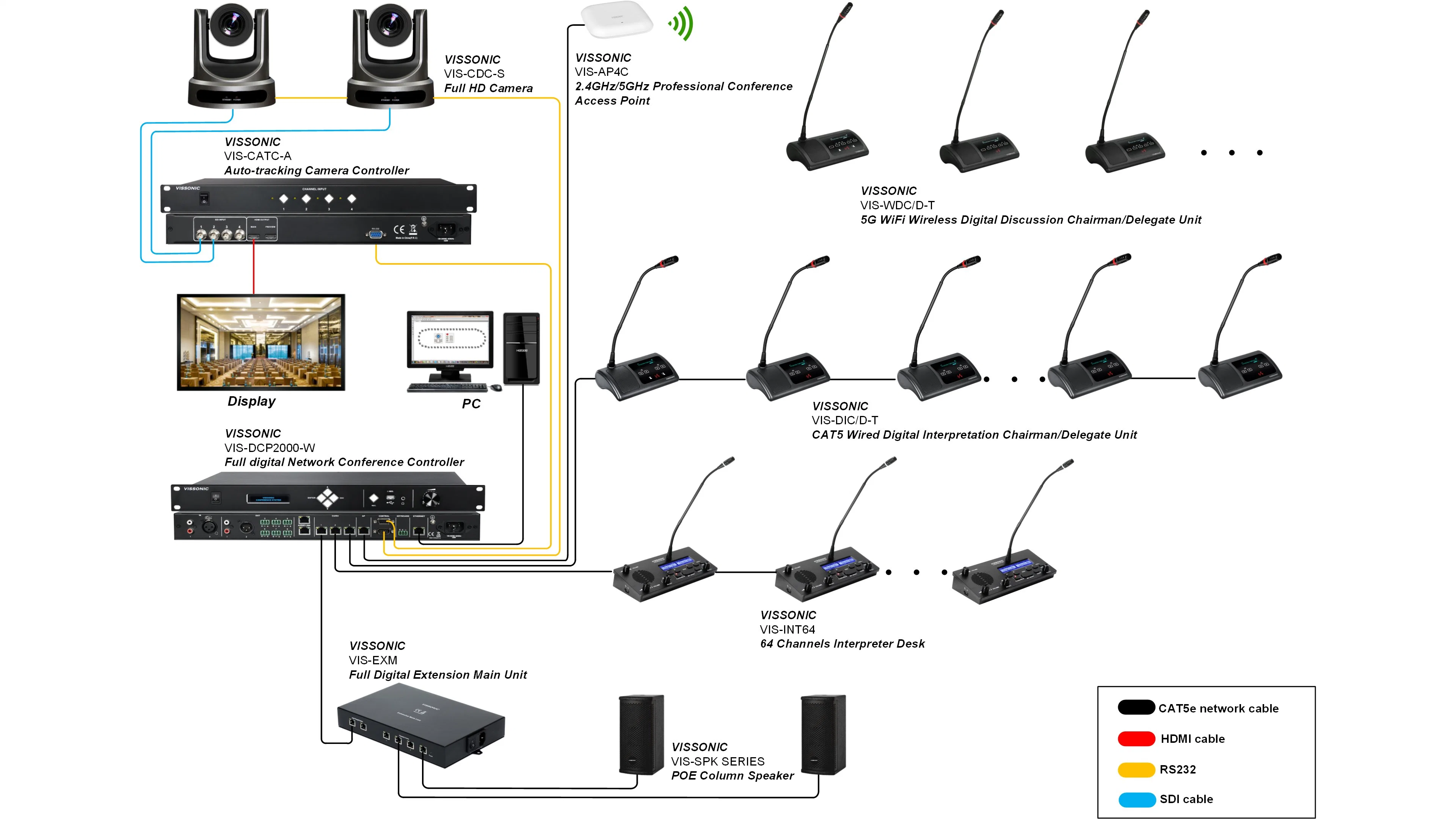 Vis-DCP2000-W Full Digital Networked DSP Wireless Conference Microphone Controller