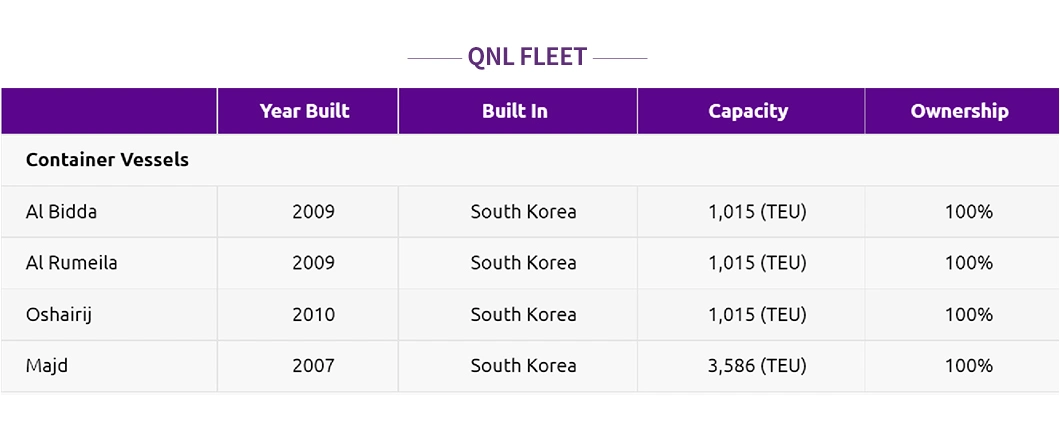 Sea Freight, Full Container Shipping Service From Shekou, Shenzhen China to Mundra, India