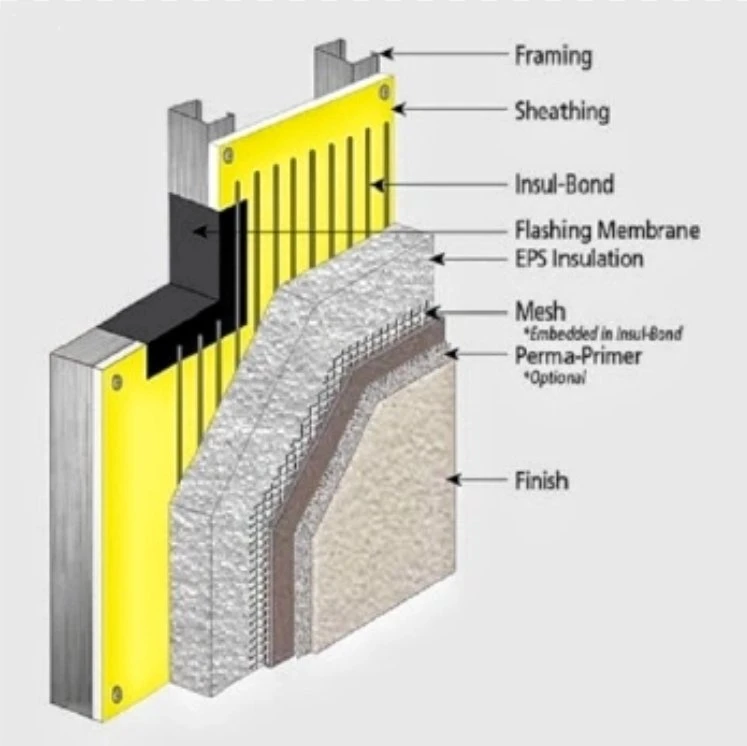 Soft en fibre de verre résistant aux alcalins Mesh pour renforcer de paroi