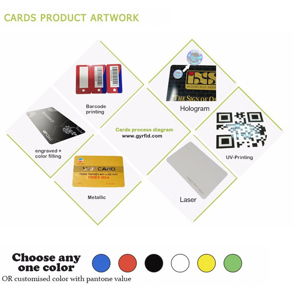 Cartão de Acesso RFID cartões RFID para o sistema de controle de acesso (ISO)