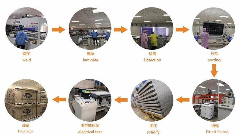 European Rotterdam Warehouse Paneles Solares Mono cristalino 535W 540W 550W Paneles Solares