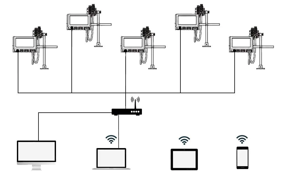 Faith High Speed 406m/Min. Online-Druck Inkjet Batch Coding Printer