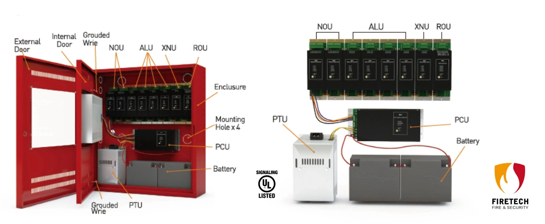 UL Listed Intelligent Addressable 4 Loops (1008 devices) Fire Alarm Control Panel Model: Dt106