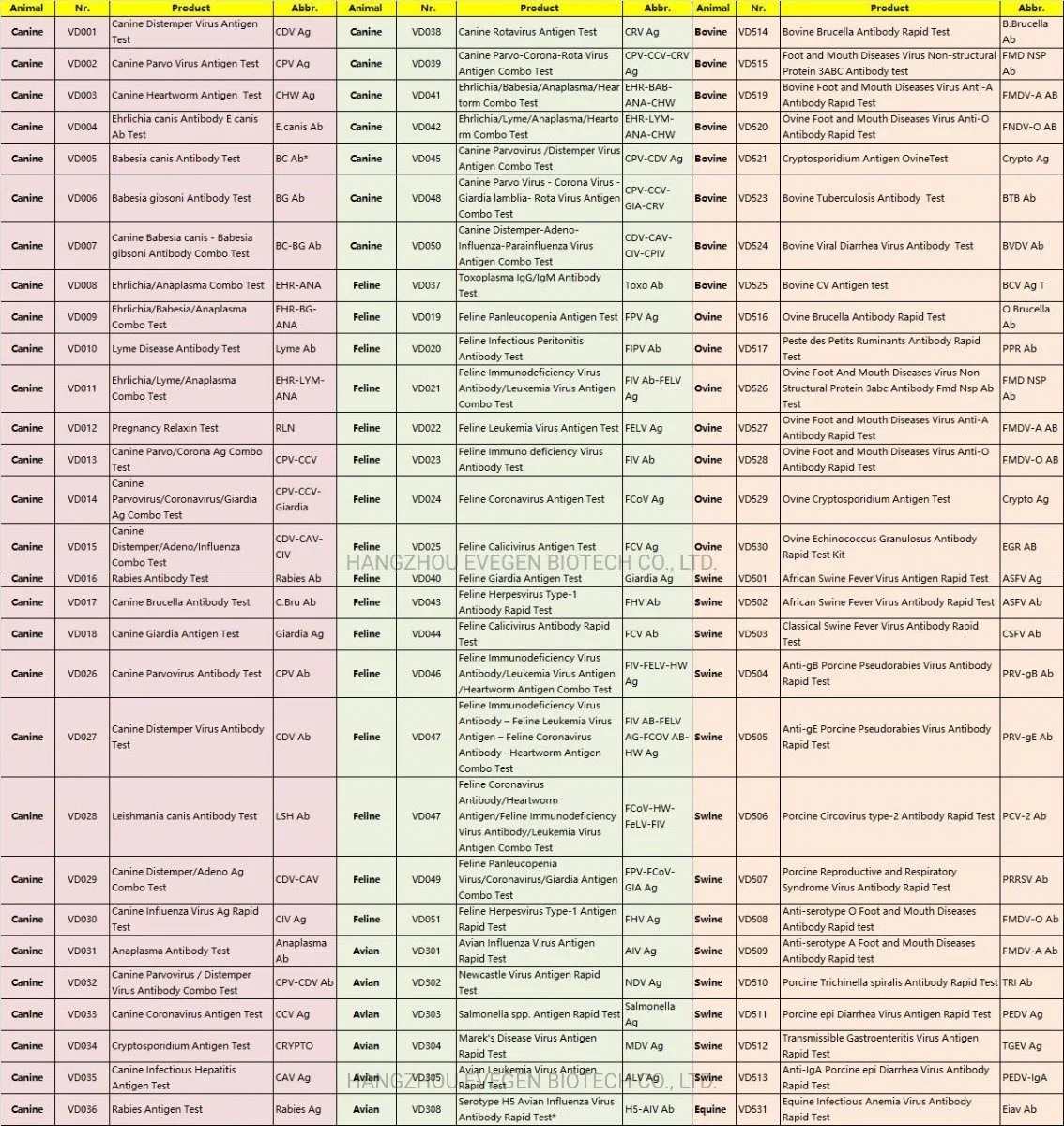 EizinmKS Virus Anti-O Antikörper Fmdv-O ab Schnelldiagnosetest Veterinärdiagnostik Schnelltest