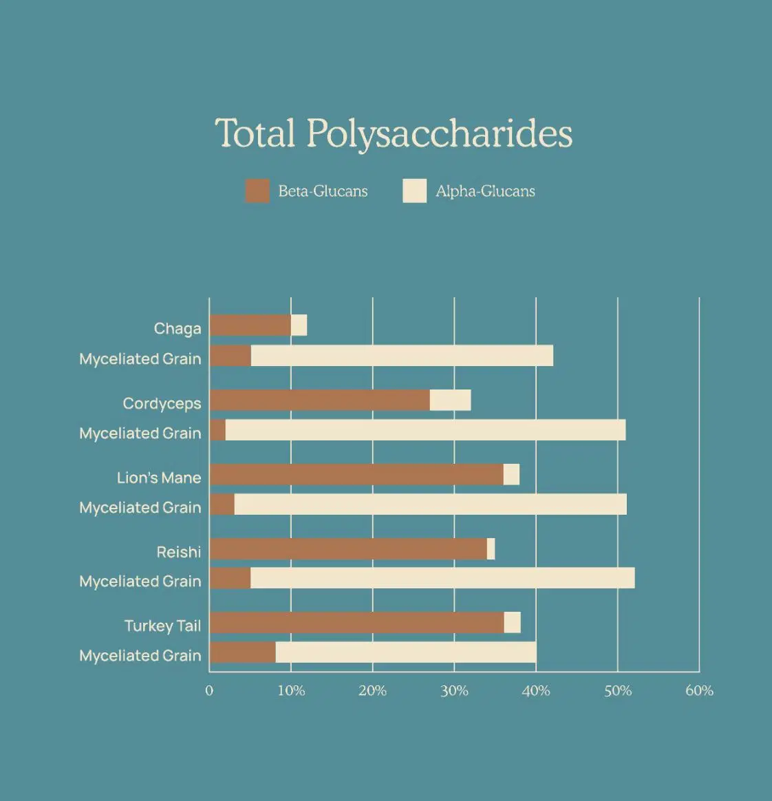 ISO HACCP Certifié Reishi Mushroom Lingzhi Ganoderma Lucidum Extract comme extrait de plante pour les boissons énergétiques aux champignons.