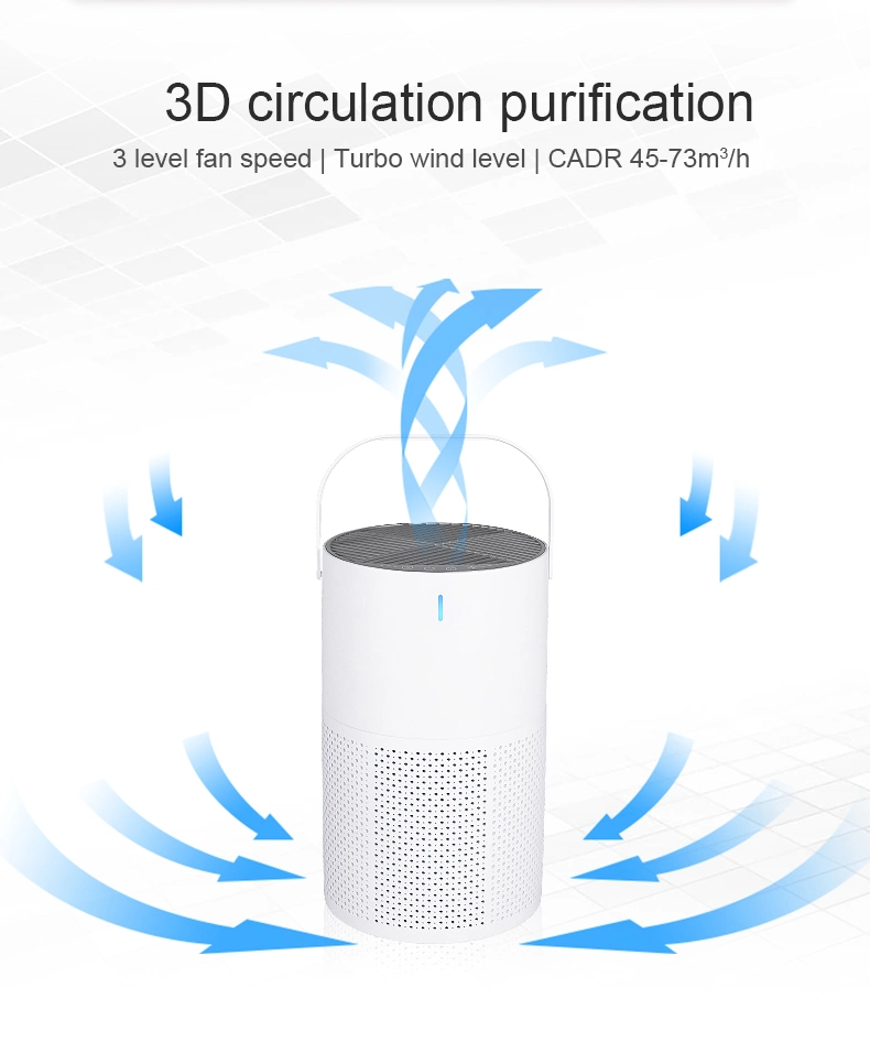 La division Portable Air Purifiers salle utilisée pour la voiture Accueil Hôtel filtre HEPA du filtre à air pour les polluants atmosphériques