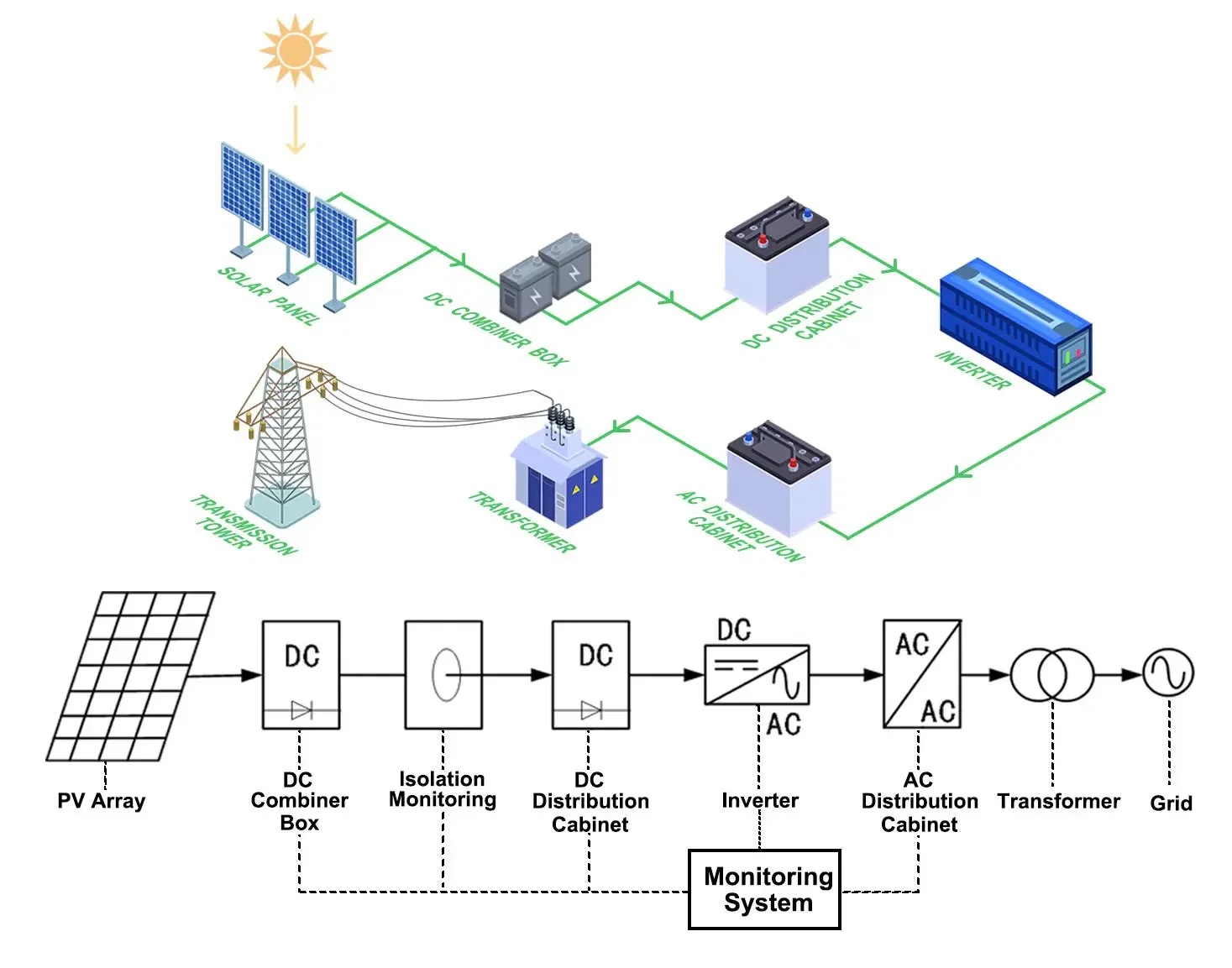 Acrel DC el máximo 1000V de CC en carril DIN de entrada del medidor de energía utilizada para cargar la pila de Kwh Medidor digital de multifunción con RS485 Djsf1352-Rn