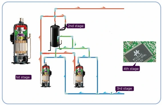 Midea Konsumsi Rendah AC Control remoto universal de la unidad de Lengkap Split conducto de HVAC Jenis AC Invrter Tailandia Untuk Kamar