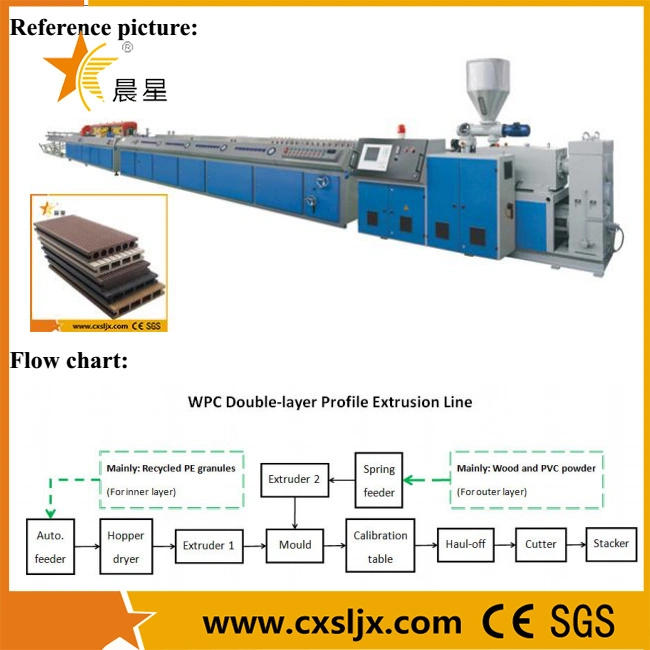 Línea de producción de extrusión de máquina de perfil WPC