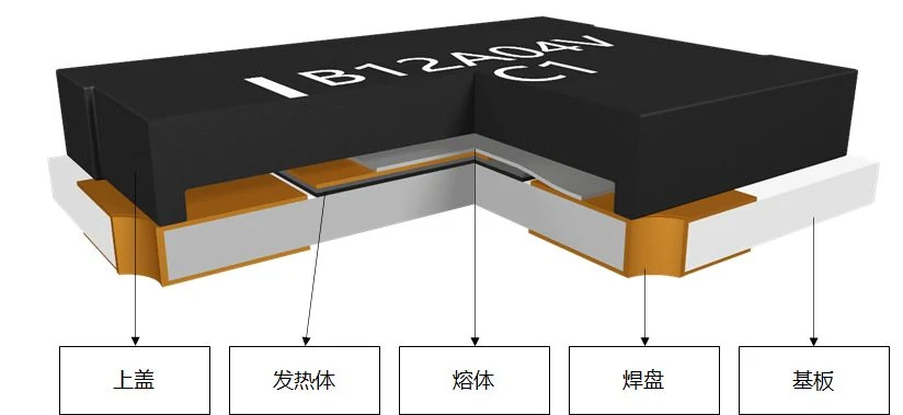 Hochzuverlässige SMD-Sicherung mit drei Klemmen, geeignet für Automotive Lithium Batterien Wsfc